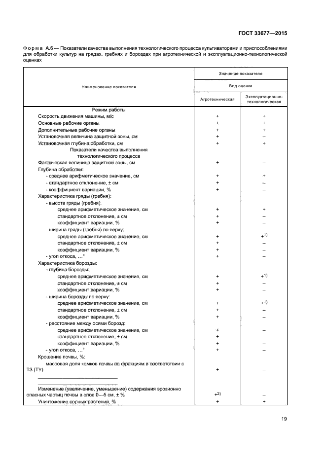 ГОСТ 33677-2015