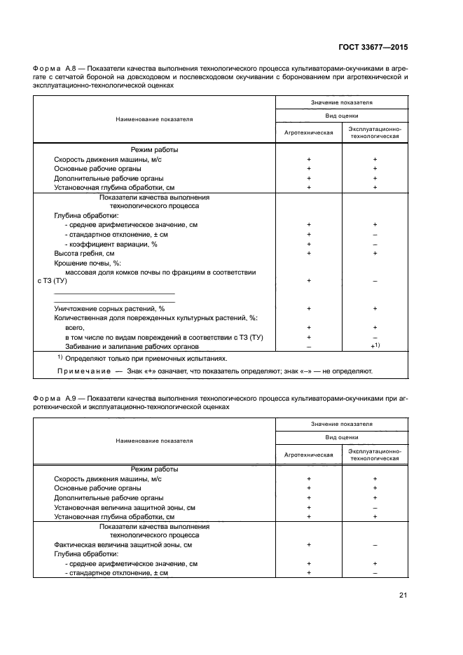 ГОСТ 33677-2015