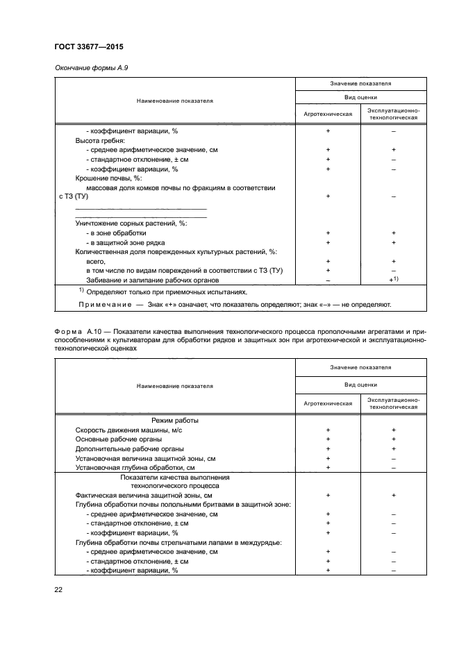 ГОСТ 33677-2015