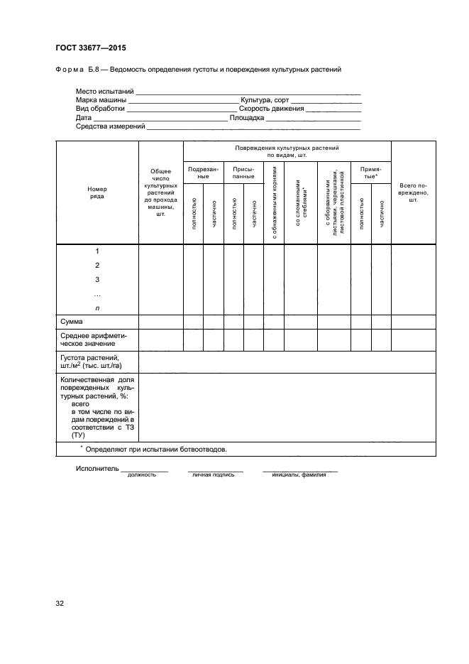 ГОСТ 33677-2015