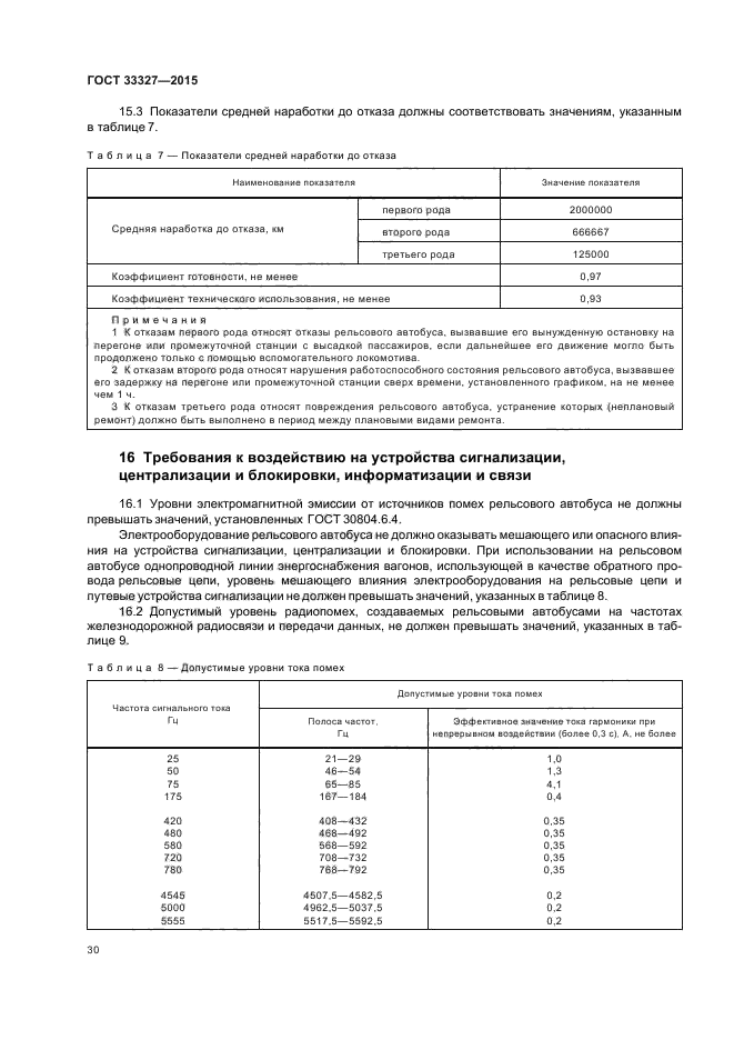 ГОСТ 33327-2015 