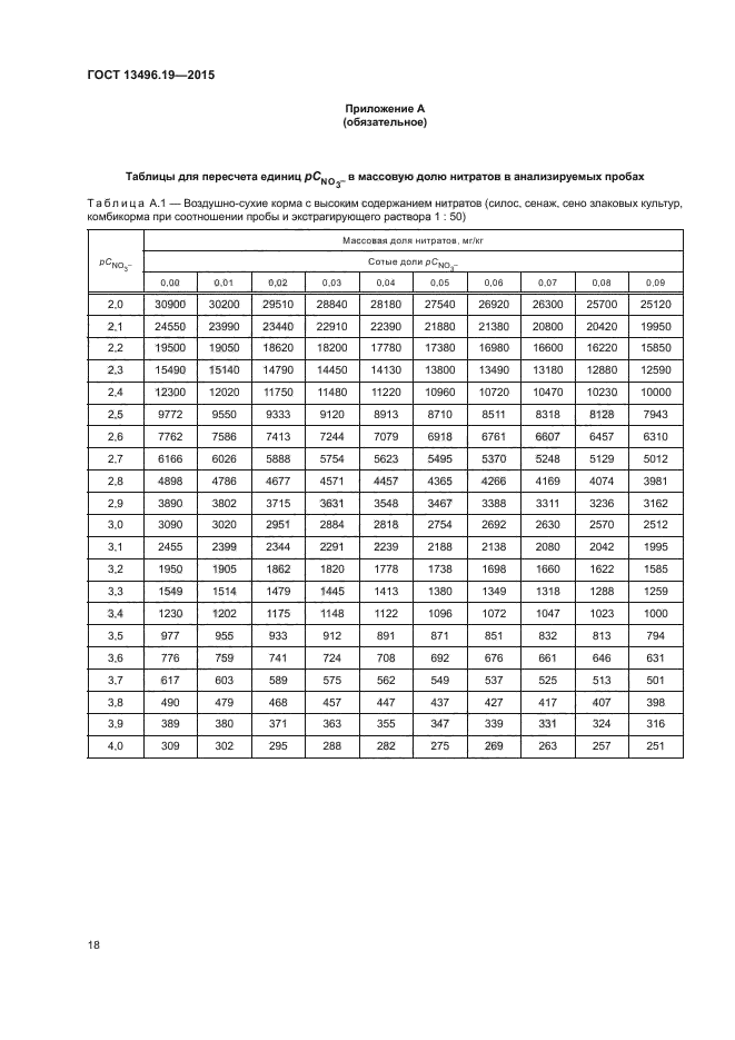 ГОСТ 13496.19-2015