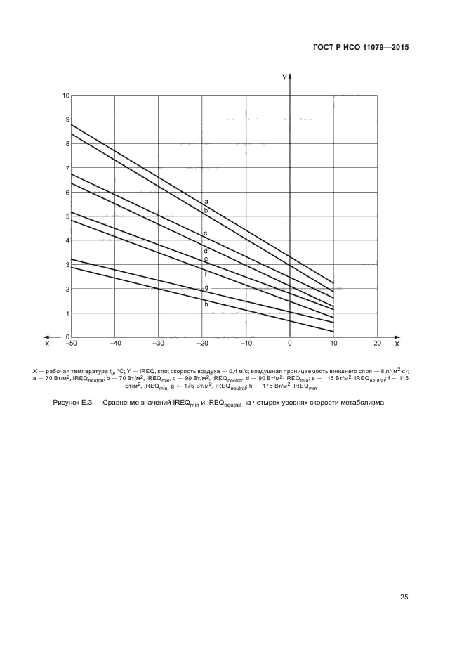 ГОСТ Р ИСО 11079-2015