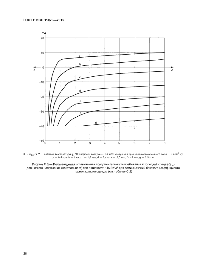 ГОСТ Р ИСО 11079-2015