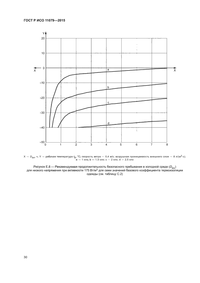 ГОСТ Р ИСО 11079-2015