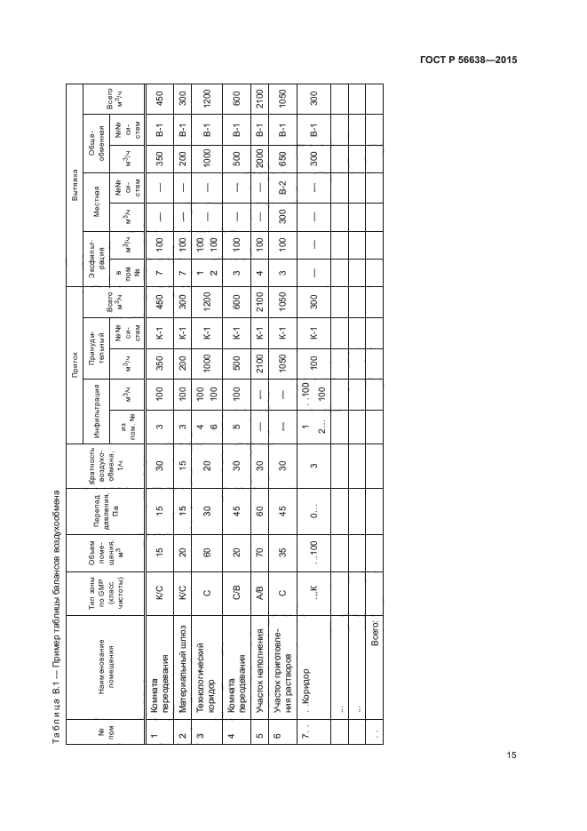 ГОСТ Р 56638-2015