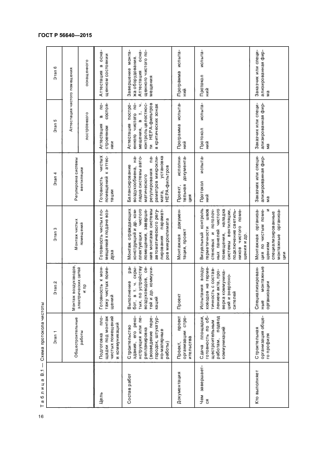 ГОСТ Р 56640-2015