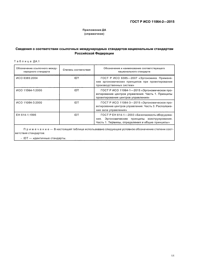 ГОСТ Р ИСО 11064-2-2015