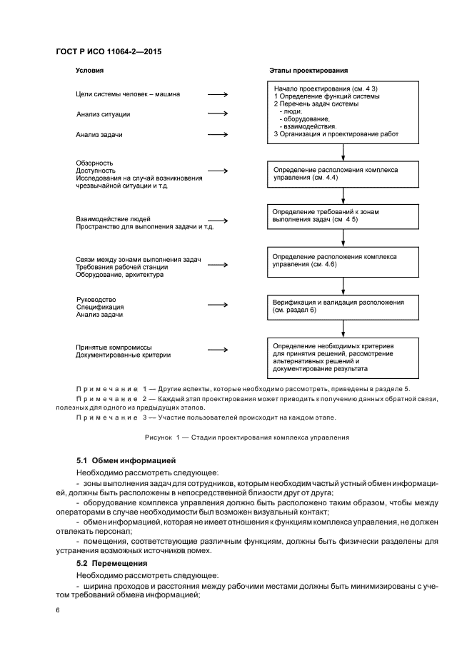 ГОСТ Р ИСО 11064-2-2015