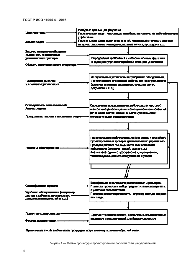 ГОСТ Р ИСО 11064-4-2015