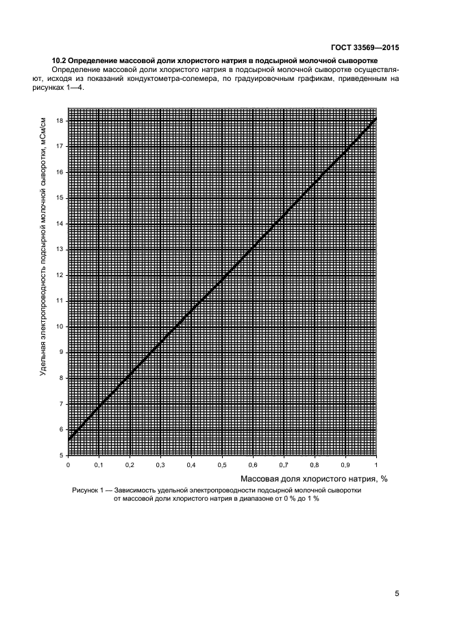 ГОСТ 33569-2015