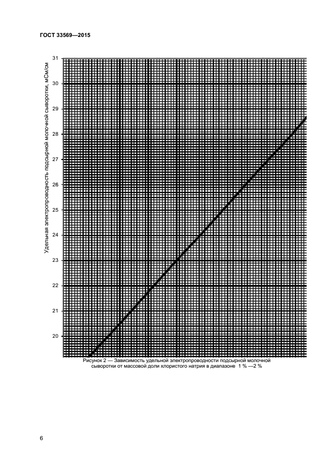 ГОСТ 33569-2015