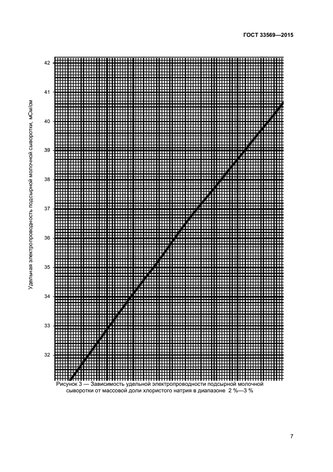 ГОСТ 33569-2015