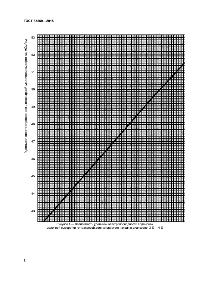 ГОСТ 33569-2015