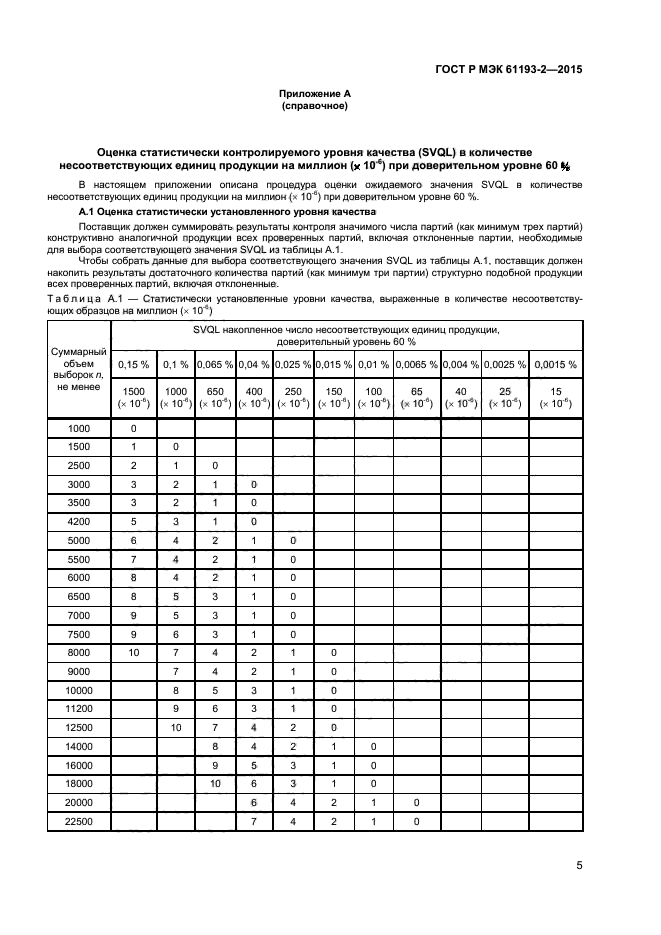 ГОСТ Р МЭК 61193-2-2015