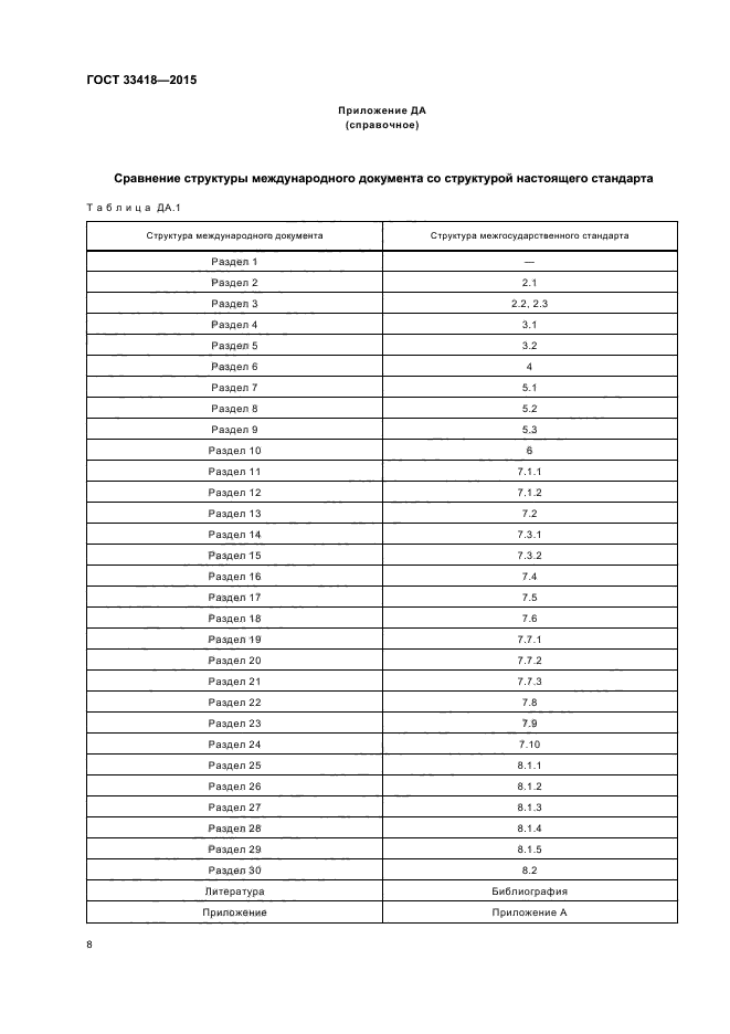 ГОСТ 33418-2015