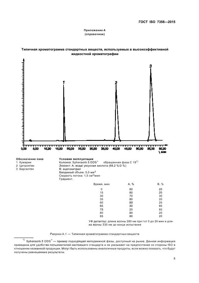 ГОСТ ISO 7358-2015