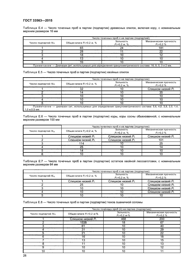 ГОСТ 33563-2015