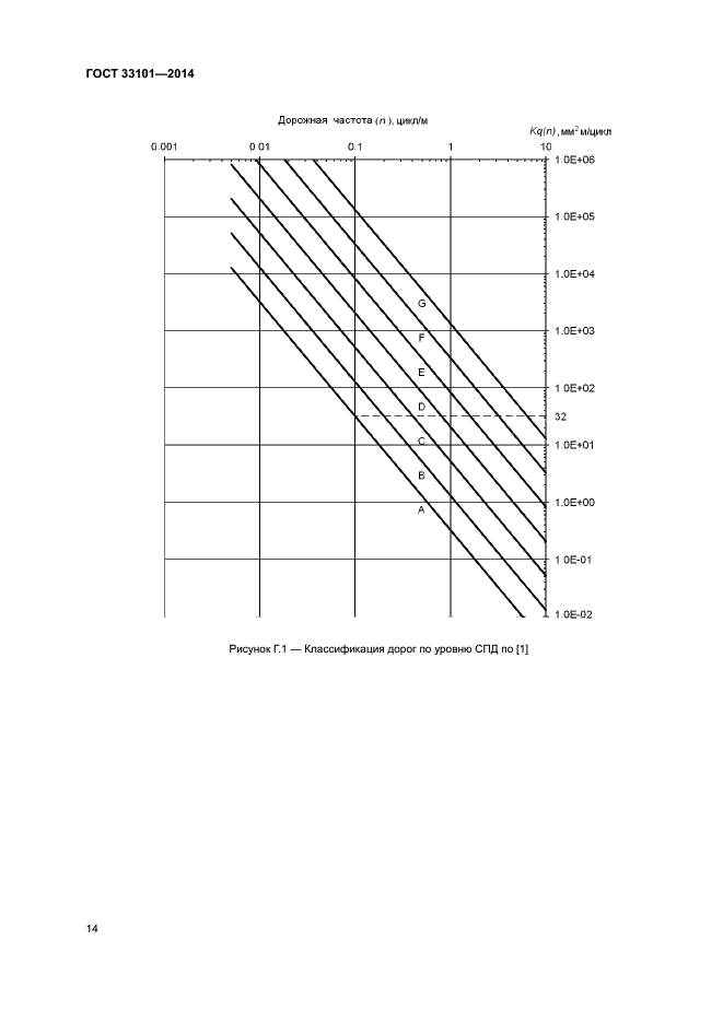 ГОСТ 33101-2014