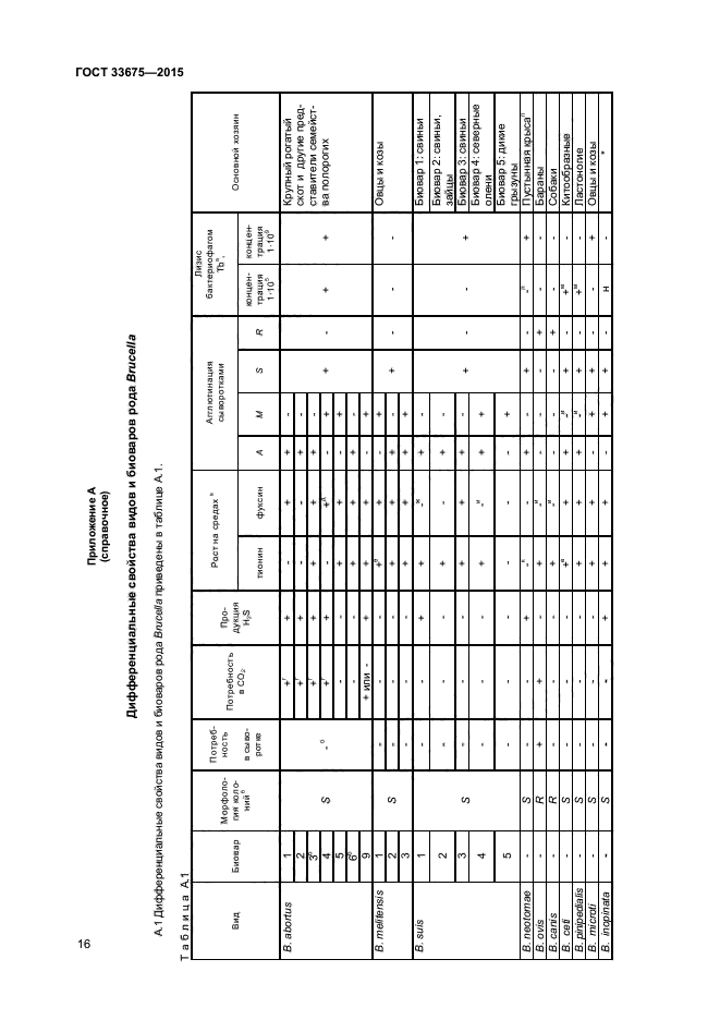 ГОСТ 33675-2015