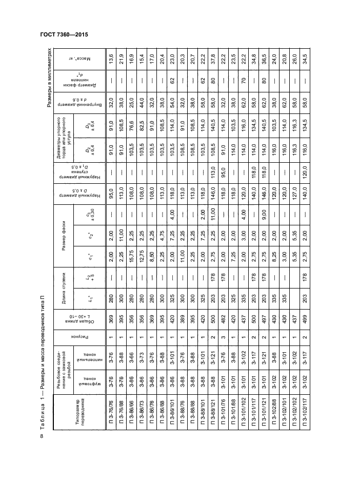 ГОСТ 7360-2015