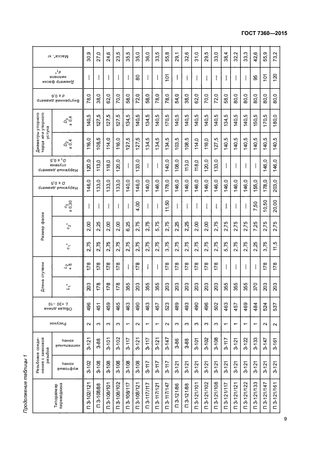 ГОСТ 7360-2015