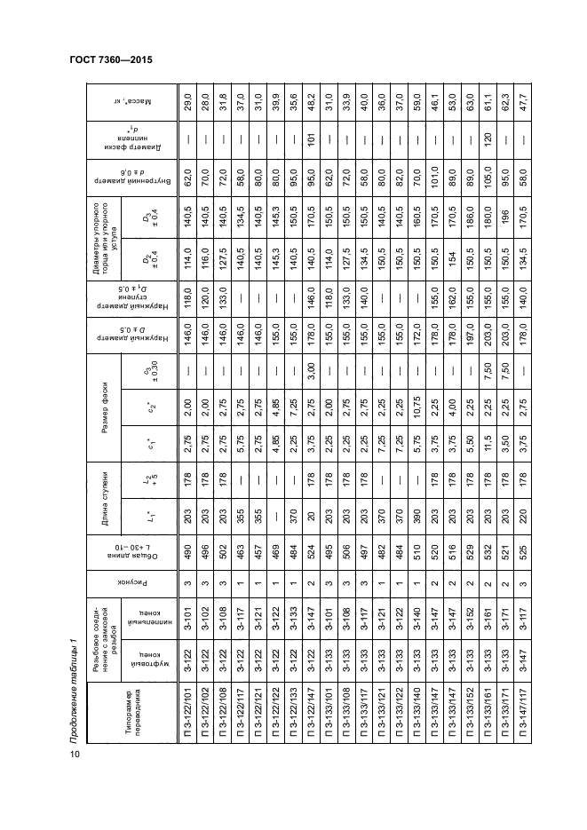 ГОСТ 7360-2015