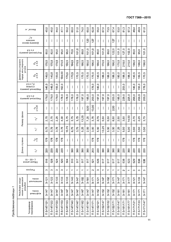 ГОСТ 7360-2015