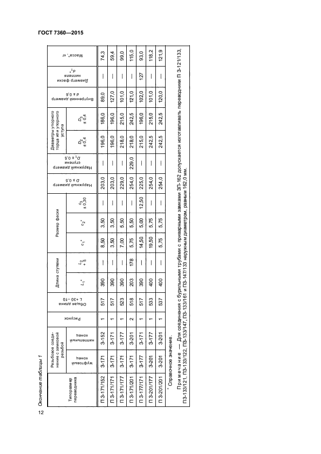 ГОСТ 7360-2015