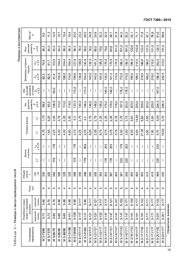 ГОСТ 7360-2015