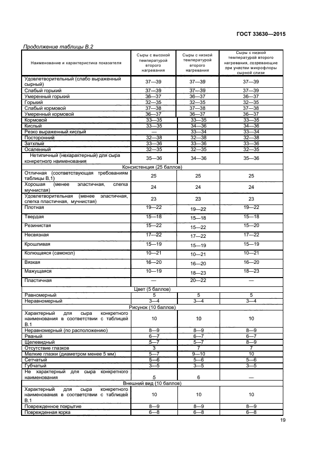 ГОСТ 33630-2015