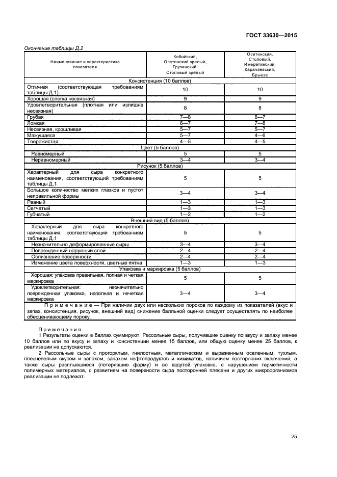 ГОСТ 33630-2015