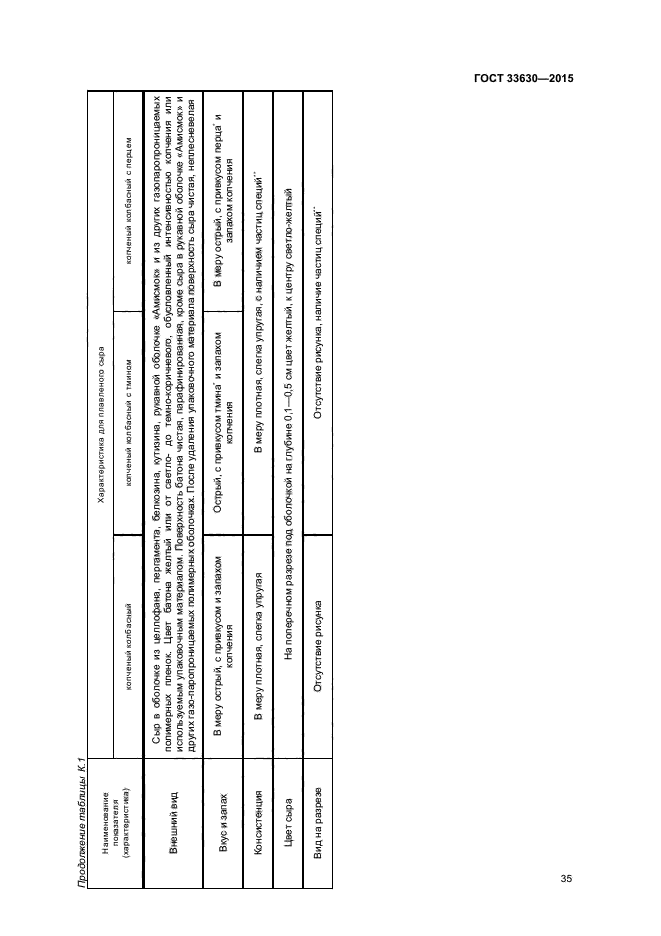 ГОСТ 33630-2015