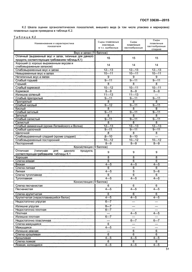 ГОСТ 33630-2015