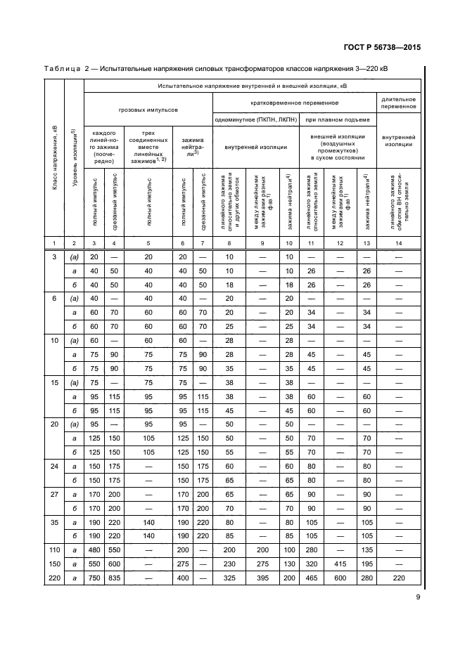 ГОСТ Р 56738-2015