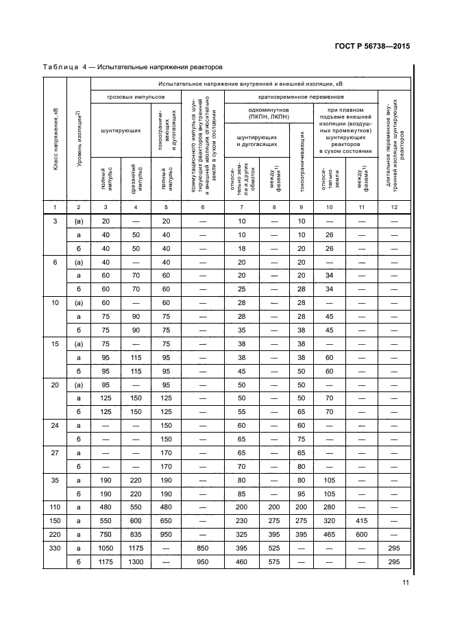 ГОСТ Р 56738-2015