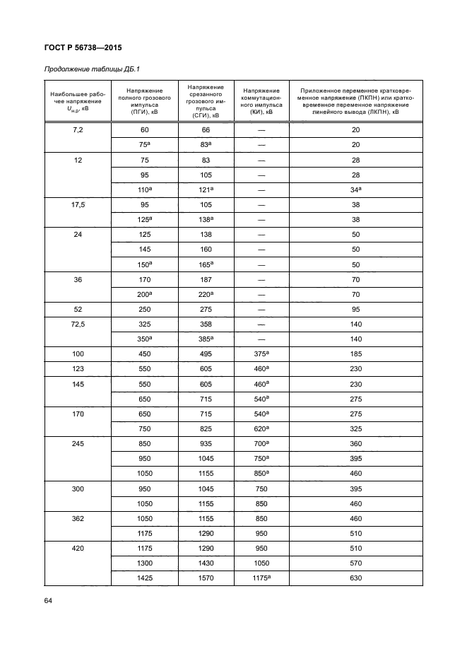 ГОСТ Р 56738-2015