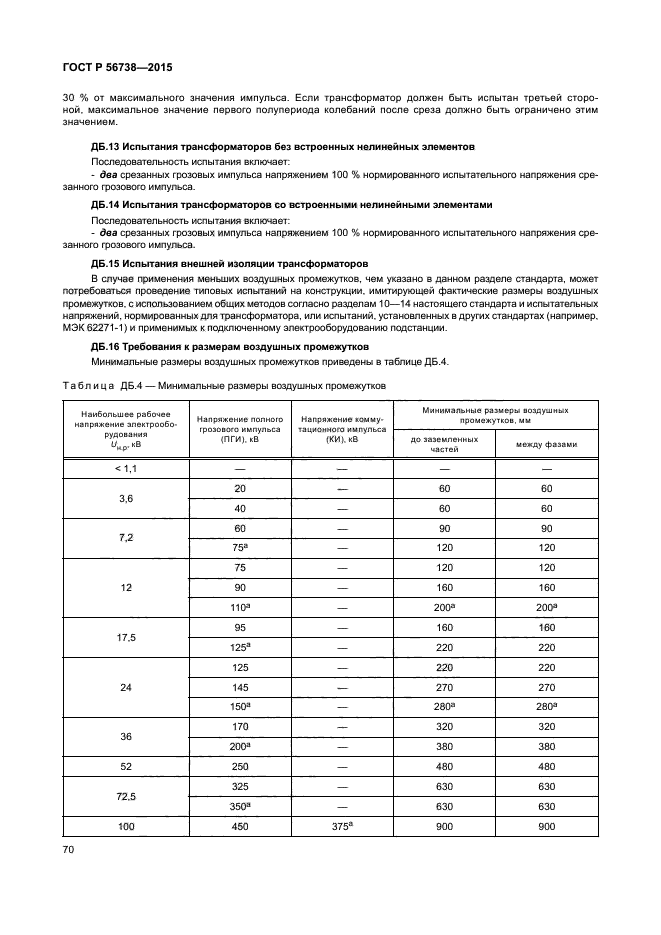 ГОСТ Р 56738-2015