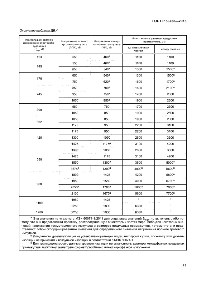 ГОСТ Р 56738-2015