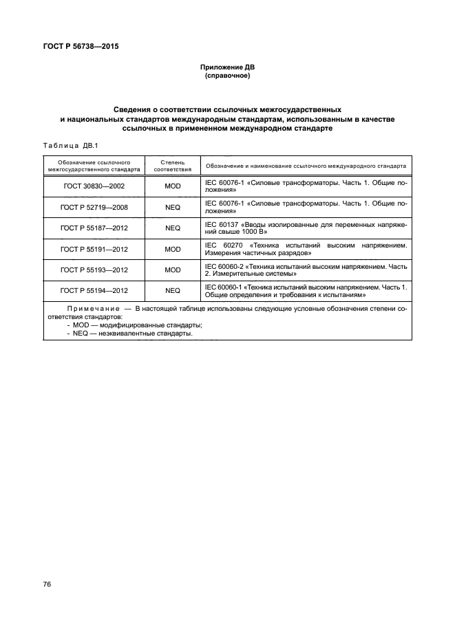 ГОСТ Р 56738-2015