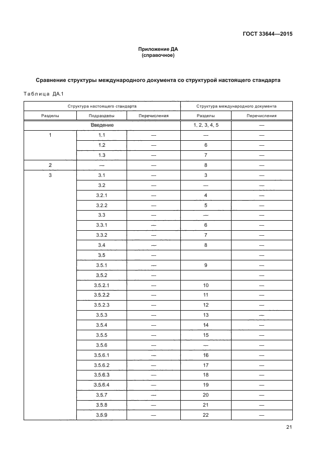 ГОСТ 33644-2015