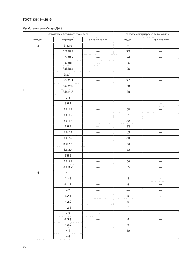 ГОСТ 33644-2015