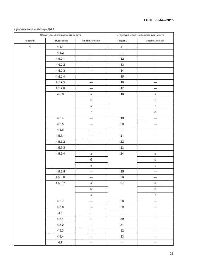 ГОСТ 33644-2015