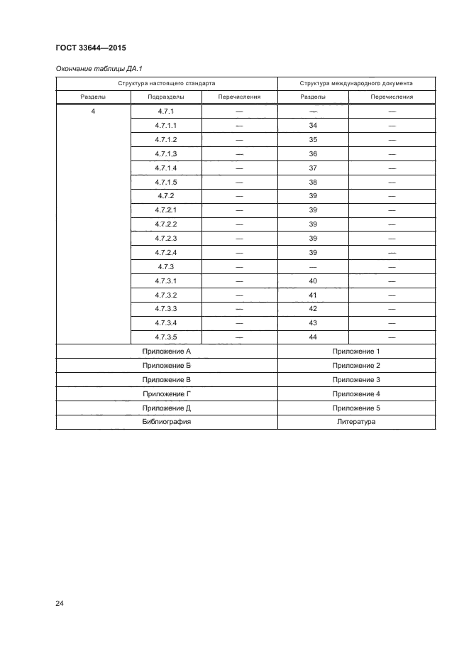 ГОСТ 33644-2015