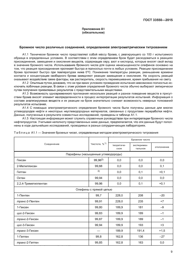 ГОСТ 33550-2015