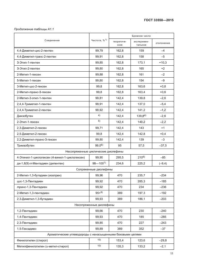 ГОСТ 33550-2015