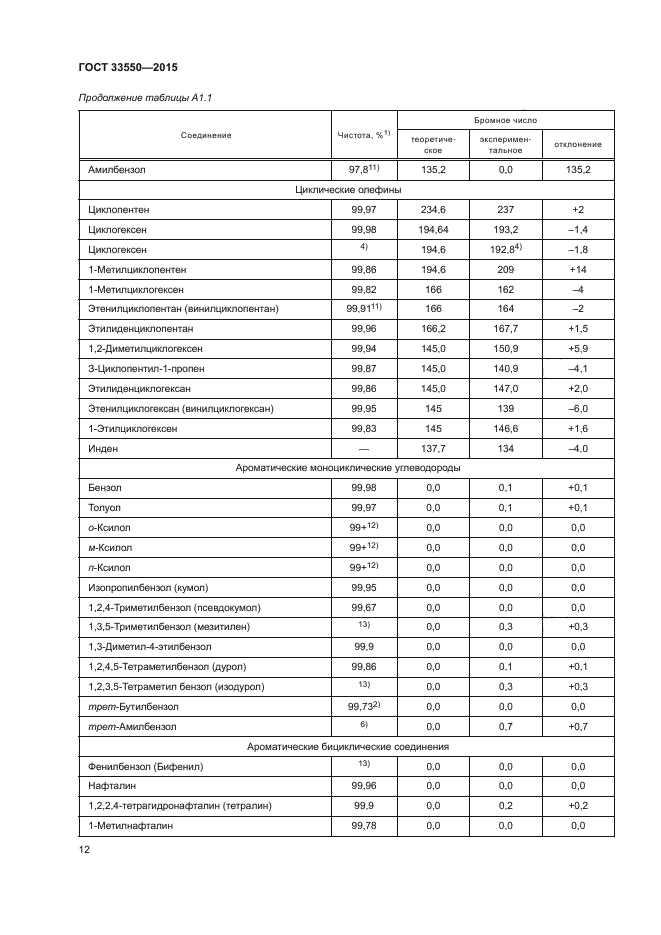 ГОСТ 33550-2015