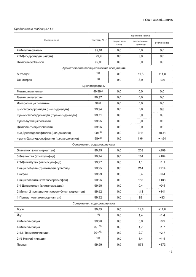 ГОСТ 33550-2015