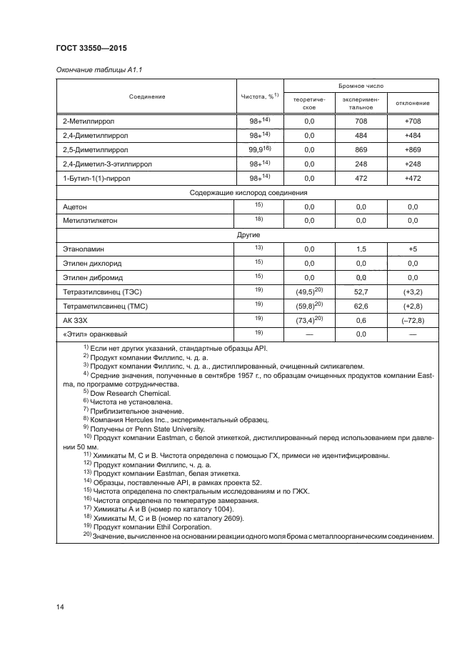 ГОСТ 33550-2015