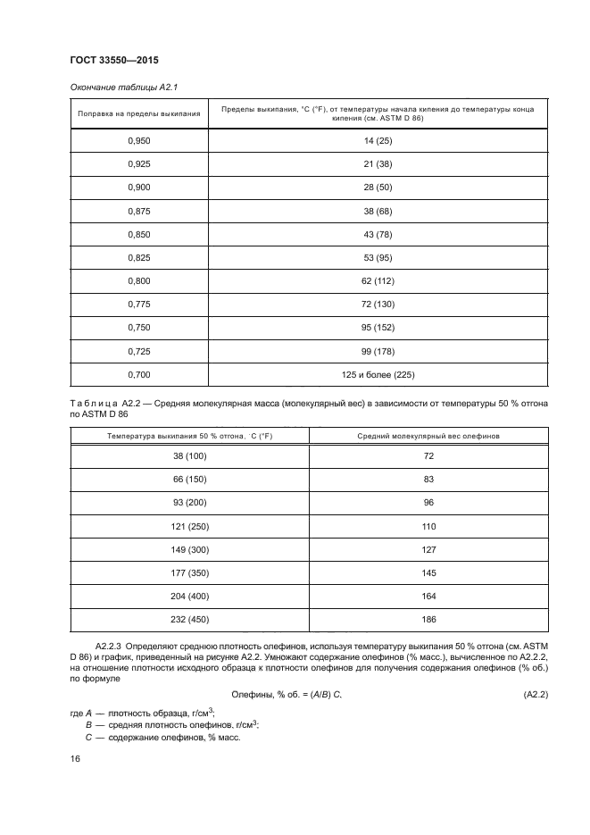 ГОСТ 33550-2015